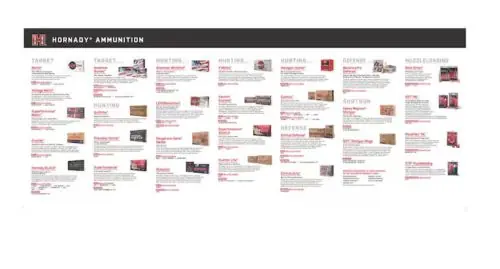 Trending | Hornady Ammo Guide Counter Mat